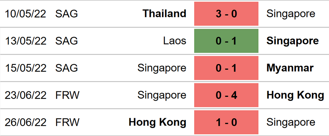 Nữ Singapore vs Malaysia, kèo nhà cái, soi kèo Nữ Singapore vs Malaysia, nhận định bóng đá, Nữ Singapore, nữ Malaysia, keo nha cai, dự đoán bóng đá, bóng đá nữ Đông Nam Á