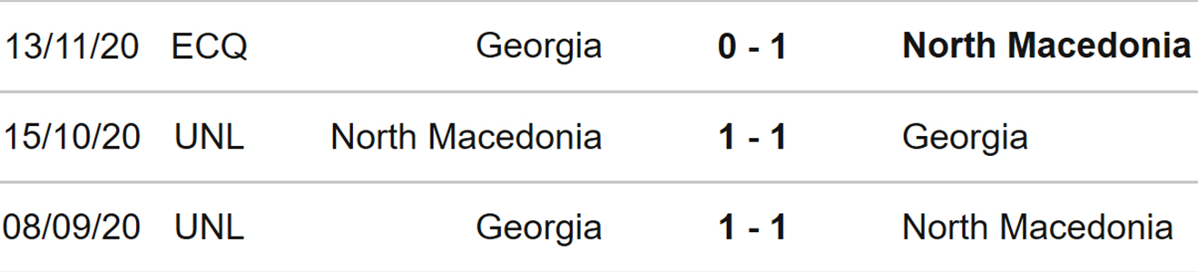 soi kèo Bắc Macedonia vs Gruzia, kèo nhà cái, Bắc Macedonia vs Gruzia, nhận định bóng đá, Bắc Macedonia, Gruzia, keo nha cai, dự đoán bóng đá, UEFA Nations League