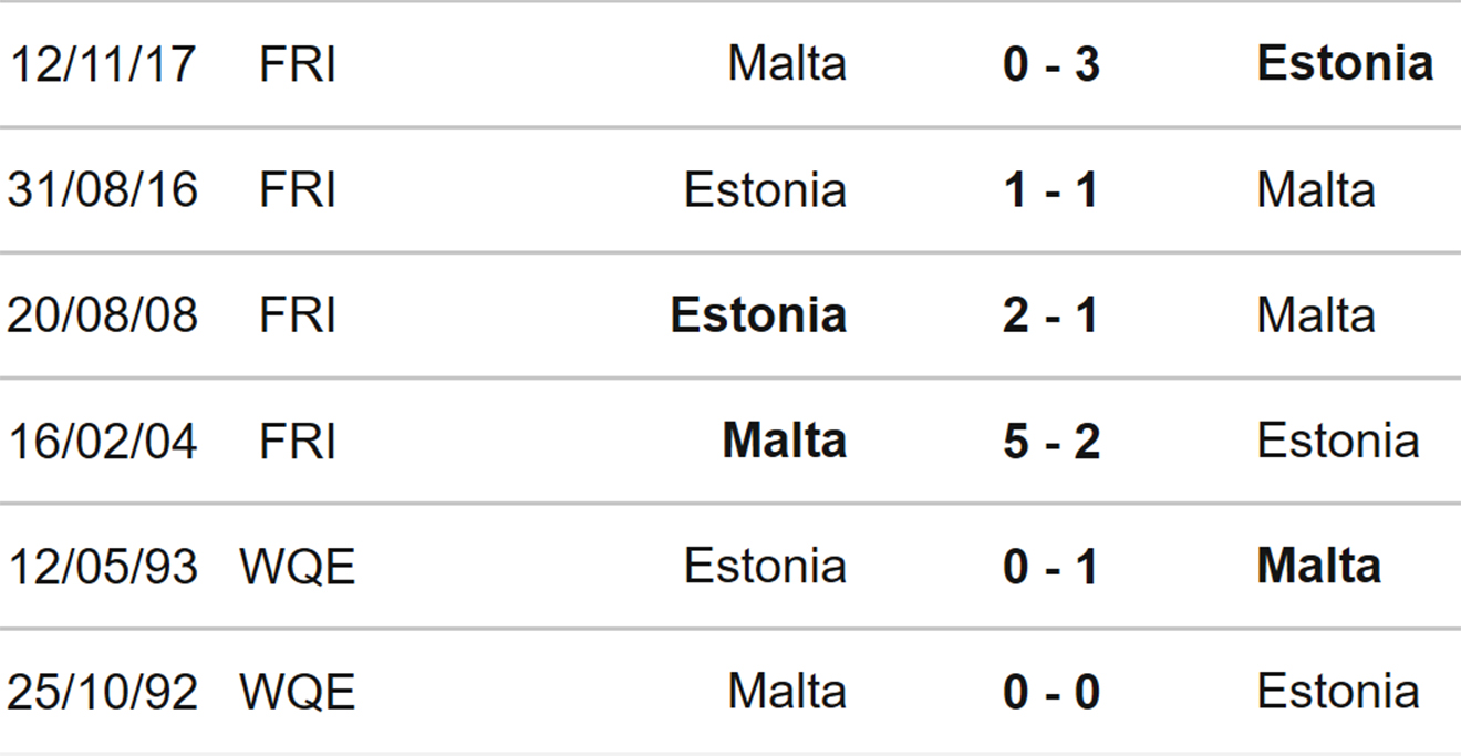 soi kèo Malta vs Estonia, kèo nhà cái, Malta vs Estonia, nhận định bóng đá, Malta vs Estonia, keo nha cai, dự đoán bóng đá, Nations League, UEFA Nations League