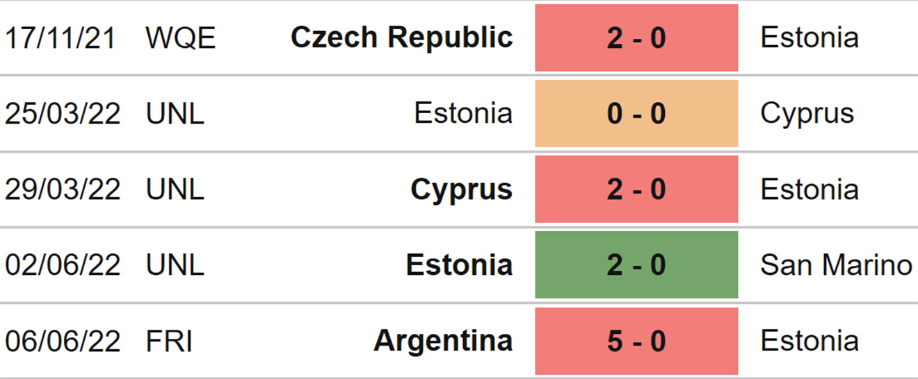 soi kèo Malta vs Estonia, kèo nhà cái, Malta vs Estonia, nhận định bóng đá, Malta vs Estonia, keo nha cai, dự đoán bóng đá, Nations League, UEFA Nations League