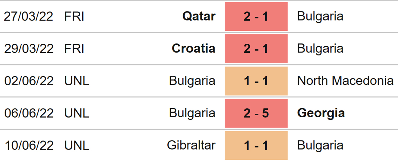 Gruzia vs Bulgaria, nhận định bóng đá, soi kèo Gruzia vs Bulgariar, kèo nhà cái, Gruzia, Bulgaria, keo nha cai, dự đoán bóng đá, Nations League, UEFA Nations League