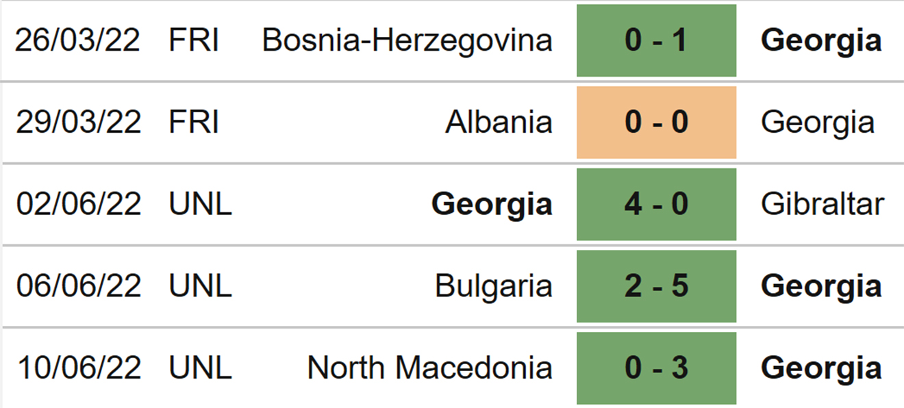 soi kèo Gruzia vs Bulgaria, kèo nhà cái, Gruzia vs Bulgaria, nhận định bóng đá, Gruzia, Bulgaria, keo nha cai, dự đoán bóng đá, UEFA Nations League, Nations League