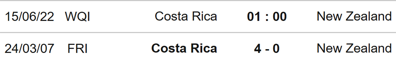 soi kèo Costa Rica vs New Zealand, nhận định bóng đá, Costa Rica vs New Zealand, kèo nhà cái, Costa Rica, New Zealand, keo nha cai, dự đoán bóng đá, play-off World Cup 