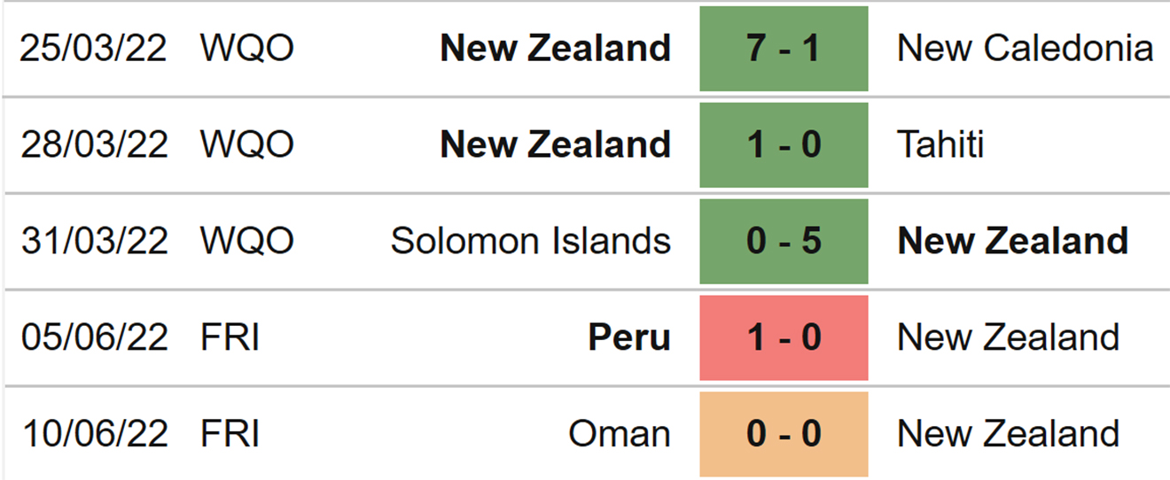 soi kèo Costa Rica vs New Zealand, nhận định bóng đá, Costa Rica vs New Zealand, kèo nhà cái, Costa Rica, New Zealand, keo nha cai, dự đoán bóng đá, play-off World Cup 