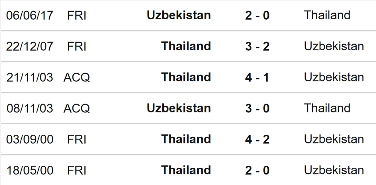 soi kèo Uzbekistan vs Thái Lan, nhận định bóng đá, Uzbekistan vs Thái Lan, kèo nhà cái, Uzbekistan, Thái Lan, keo nha cai, dự đoán bóng đá, Vòng loại Cúp châu Á 2023