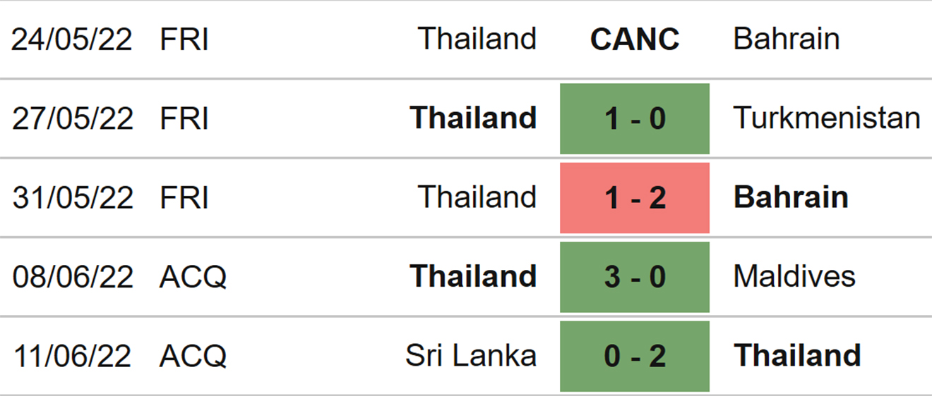 soi kèo Uzbekistan vs Thái Lan, nhận định bóng đá, Uzbekistan vs Thái Lan, kèo nhà cái, Uzbekistan, Thái Lan, keo nha cai, dự đoán bóng đá, Vòng loại Cúp châu Á 2023
