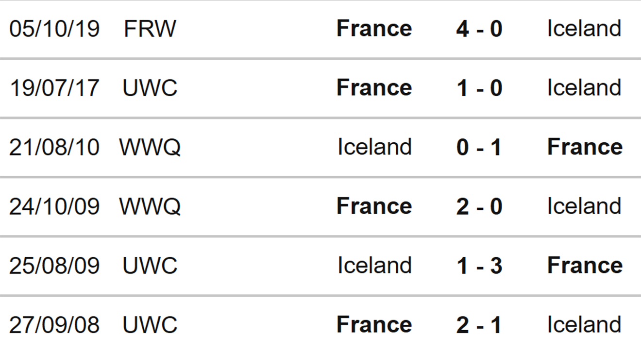 Nữ Iceland vs Pháp, kèo nhà cái, soi kèo nữ Iceland vs Pháp, nhận định bóng đá, nữ Iceland, nữ Pháp, keo nha cai, dự đoán bóng đá, bóng đá nữ EURO 2022