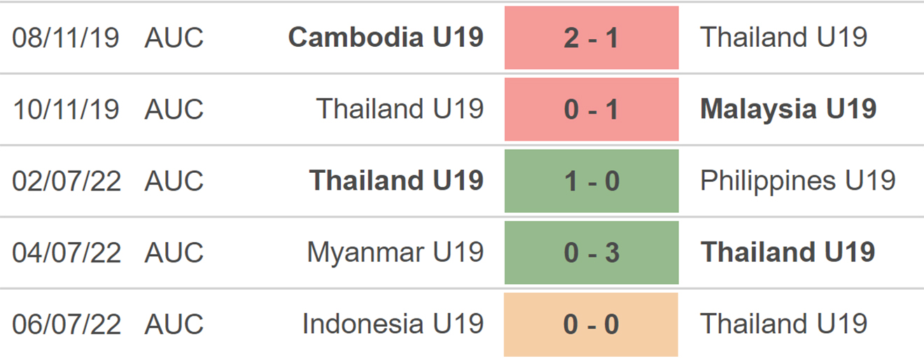 U19 Thái Lan vs U19 Brunei, kèo nhà cái, soi kèo U19 Thái Lan vs U19 Brunei, nhận định bóng đá, U19 Thái Lan, U19 Brunei, keo nha cai, dự đoán bóng đá, U19 Đông Nam Á