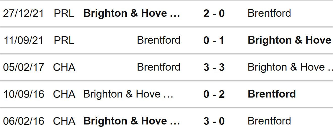 Soi kèo Brighton vs Brentford, kèo nhà cái, Brighton vs Brentford, nhận định bóng đá, Brighton, Brentford, keo nha cai, dự đoán bóng đá, giao hữu mùa Hè