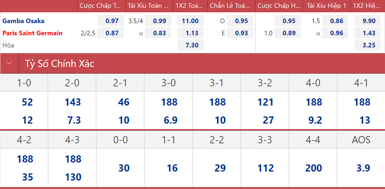PSG vs Gamba Osaka, Gamba Osaka vs PSG, kèo nhà cái, soi kèo PSG vs Gamba Osaka, nhận định bóng đá, PSG, Gamba Osaka, keo nha cai, dự đoán bóng đá, Giao hữu hè