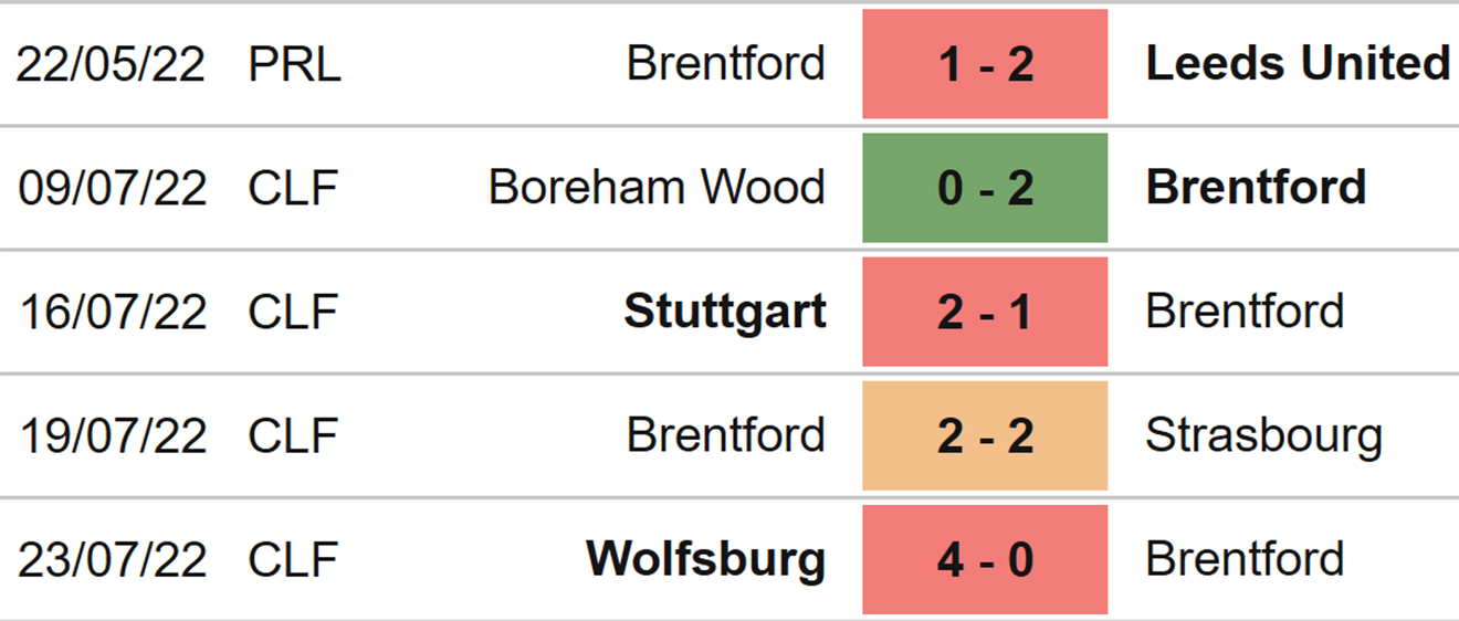 Soi kèo Brighton vs Brentford, kèo nhà cái, Brighton vs Brentford, nhận định bóng đá, Brighton, Brentford, keo nha cai, dự đoán bóng đá, giao hữu mùa Hè