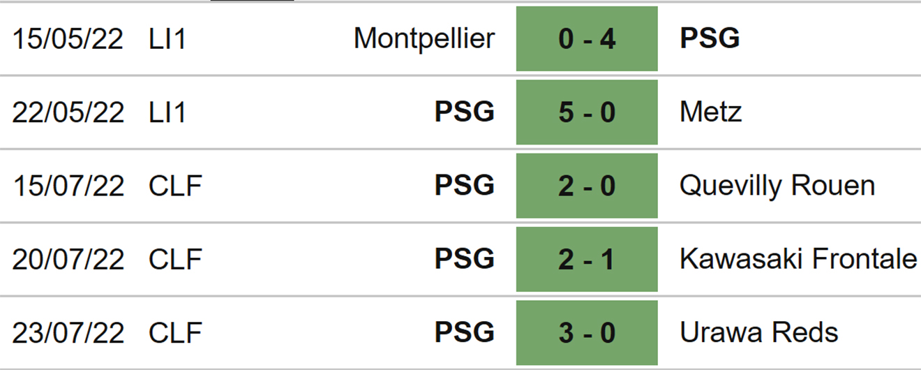 PSG vs Gamba Osaka, Gamba Osaka vs PSG, kèo nhà cái, soi kèo PSG vs Gamba Osaka, nhận định bóng đá, PSG, Gamba Osaka, keo nha cai, dự đoán bóng đá, Giao hữu hè
