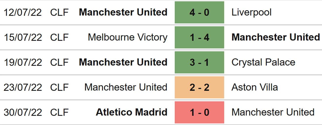 MU vs Vallecano, kèo nhà cái, soi kèo MU vs Vallecano, nhận định bóng đá, MU, Vallecano, Rayo Vallecano, keo nha cai, dự đoán bóng đá, giao hữu mùa Hè