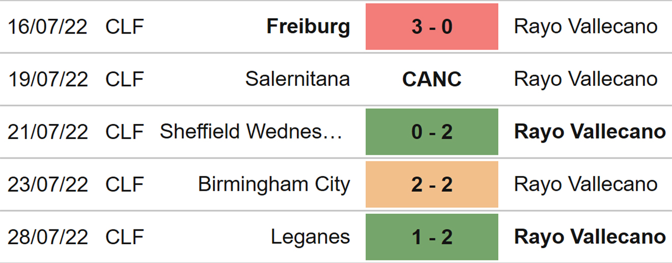 MU vs Vallecano, kèo nhà cái, soi kèo MU vs Vallecano, nhận định bóng đá, MU, Vallecano, Rayo Vallecano, keo nha cai, dự đoán bóng đá, giao hữu mùa Hè