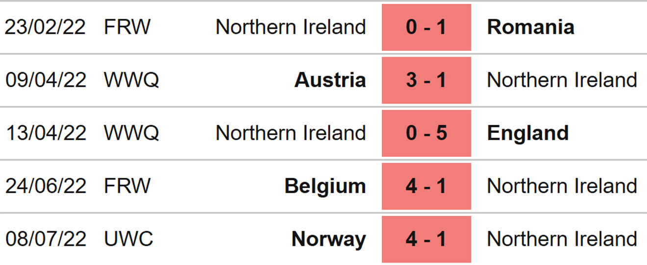 nữ Áo vs Bắc Ireland, kèo nhà cái, soi kèo nữ Áo vs Bắc Ireland, nhận định bóng đá, nữ Áo, nữ Bắc Ireland, keo nha cai, dự đoán bóng đá, bóng đá nữ EURO 2022