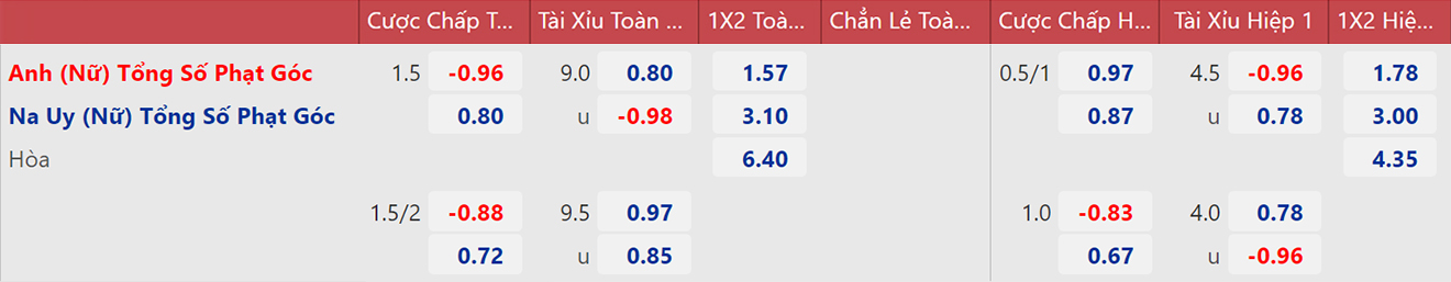 nữ Anh vs Na Uy, kèo nhà cái, soi kèo nữ Anh vs Na Uy, nhận định bóng đá, nữ Anh, nữ Na Uy, keo nha cai, dự đoán bóng đá, bóng đá nữ EURO 2022, EURO 2022