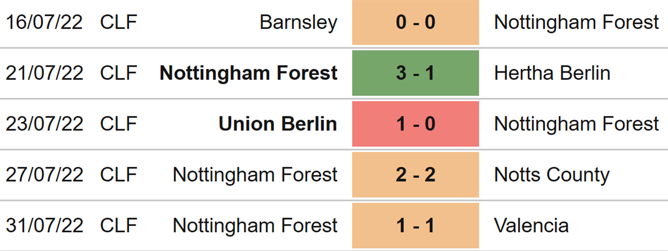 Newcastle vs Nottingham Forest, kèo nhà cái, soi kèo Newcastle vs Nottingham, nhận định bóng đá, Newcastle, Nottingham Forest, keo nha cai, dự đoán bóng đá, bóng đá Anh