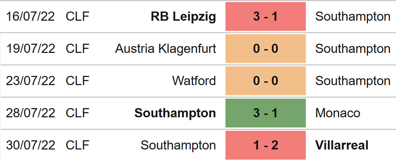 Tottenham vs Southampton, kèo nhà cái, soi kèo Tottenham Southampton, nhận định bóng đá, Tottenham, Southampton, keo nha cai, dự đoán bóng đá, Ngoại hạng Anh, bóng đá Anh