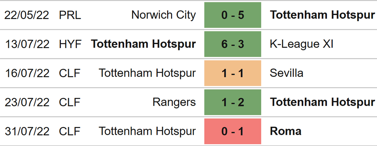 Tottenham vs Southampton, kèo nhà cái, soi kèo Tottenham Southampton, nhận định bóng đá, Tottenham, Southampton, keo nha cai, dự đoán bóng đá, Ngoại hạng Anh, bóng đá Anh