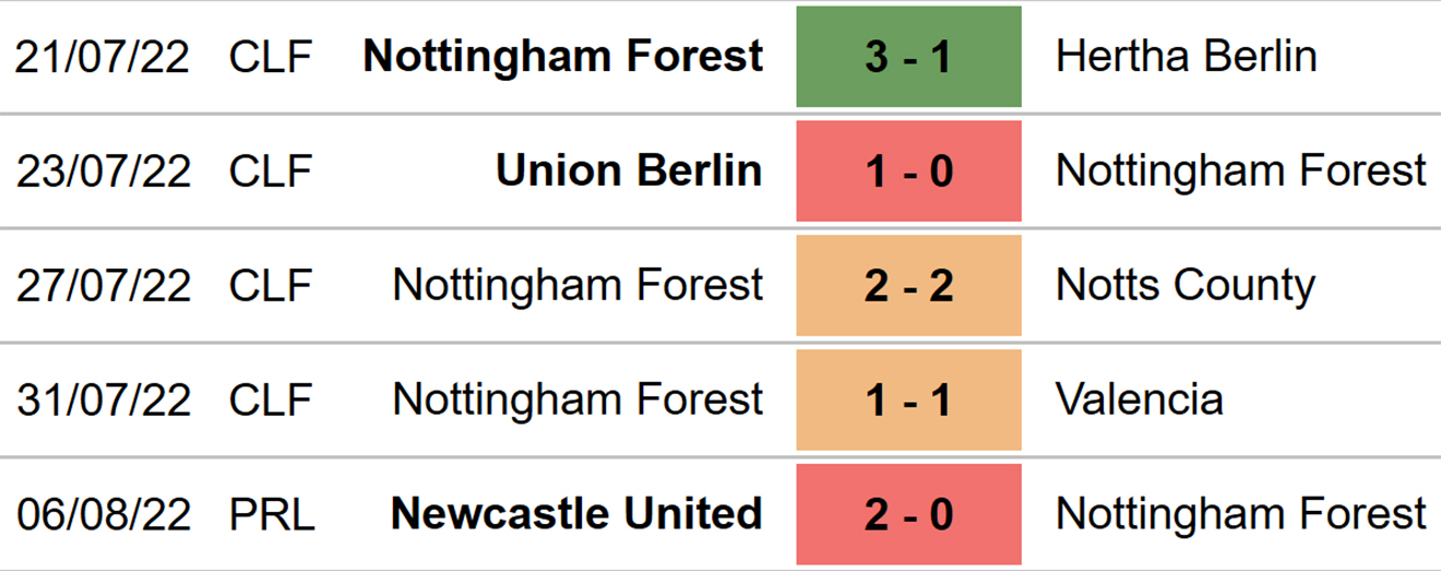 Nottingham Forest vs West Ham, kèo nhà cái, soi kèo Nottingham vs West Ham, nhận định bóng đá, Nottingham Forest, West Ham, keo nha cai, dự đoán bóng đá, Ngoại hạng Anh