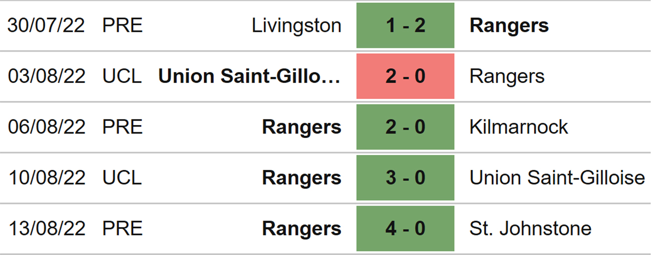 Rangers vs PSV, kèo nhà cái, soi kèo Rangers vs PSV, nhận định bóng đá, Rangers, PSV, keo nha cai, dự đoán bóng đá, Cúp C1, Champions League, kèo C1, kèo Cúp C1