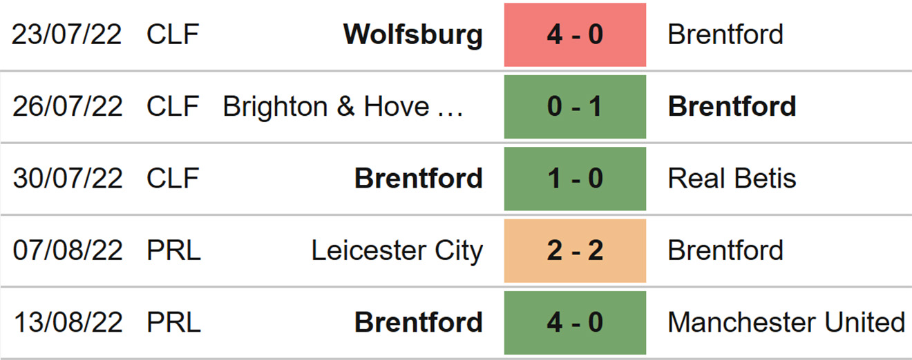 Fulham vs Brentford, kèo nhà cái, soi kèo Fulham vs Brentford, nhận định bóng đá, Fulham, Brentford, keo nha cai, dự đoán bóng đá, Ngoại hạng Anh, bóng đá Anh