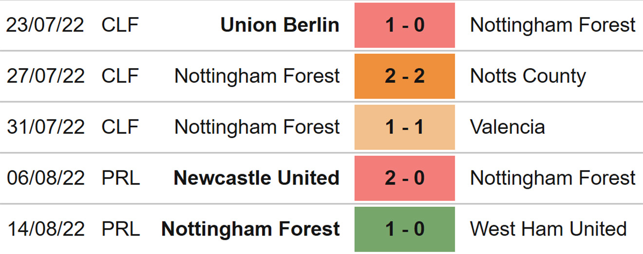 Everton vs Nottingham Forest, kèo nhà cái, soi kèo Everton vs Nottingham Forest, nhận định bóng đá, Everton, Nottingham Forest, keo nha cai, dự đoán bóng đá, bóng đá Anh