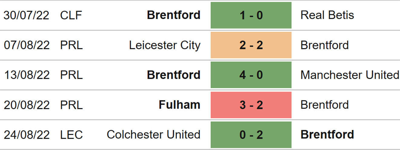 Soi kèo Brighton vs Leeds, kèo nhà cái, Brighton vs Leeds, nhận định bóng đá, Brighton, Leeds, keo nha cai, dự đoán bóng đá, ngoại hạng anh, bóng đá Anh, kèo bóng đá