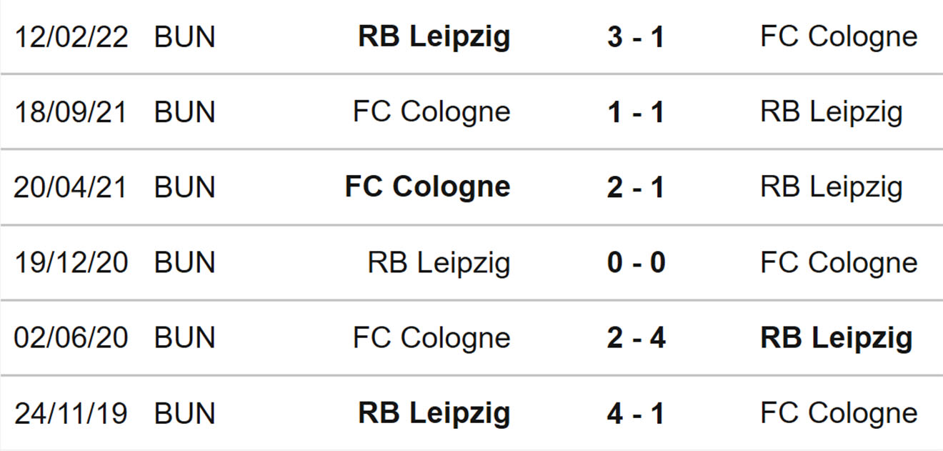 Leipzig vs Cologne, kèo nhà cái, soi kèo Leipzig vs Cologne, nhận định bóng đá, Leipzig, Cologne, keo nha cai, dự đoán bóng đá, Bundesliga, bóng đá Đức