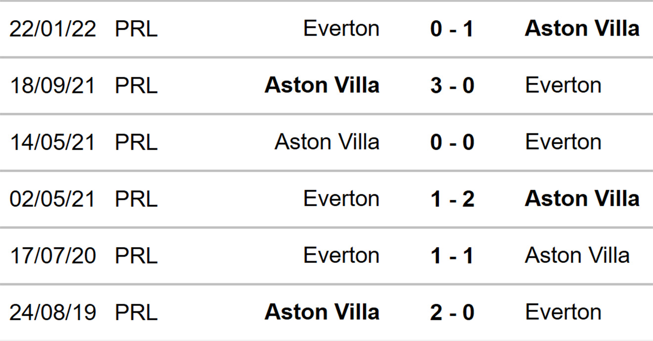 Aston Villa vs Everton, kèo nhà cái, soi kèo Aston Villa vs Everton, nhận định bóng đá, Aston Villa, Everton, keo nha cai, dự đoán bóng đá, Ngoại hạng Anh, bóng đá Anh