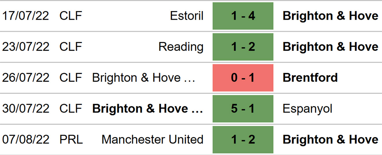 Brighton vs Newcastle, kèo nhà cái, soi kèo Brighton vs Newcastle, nhận định bóng đá, Brighton, Newcastle, keo nha cai, dự đoán bóng đá, Ngoại hạng Anh, bóng đá Anh
