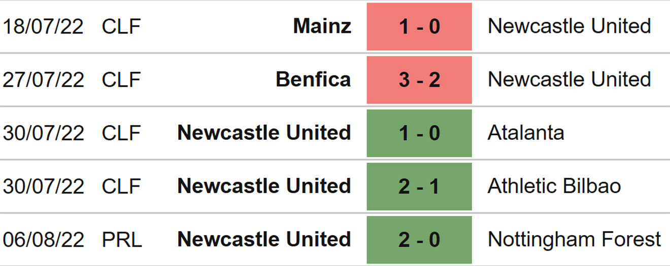 Brighton vs Newcastle, kèo nhà cái, soi kèo Brighton vs Newcastle, nhận định bóng đá, Brighton, Newcastle, keo nha cai, dự đoán bóng đá, Ngoại hạng Anh, bóng đá Anh