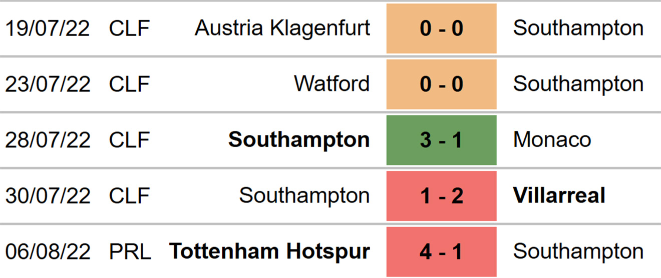 Southampton vs Leeds, kèo nhà cái, soi kèo Southampton vs Leeds, nhận định bóng đá, Southampton, Leeds, keo nha cai, dự đoán bóng đá, Ngoại hạng Anh, bóng đá Anh