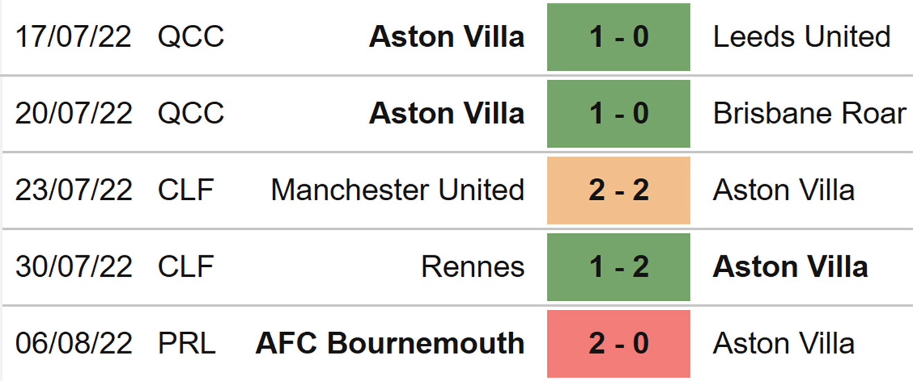 Aston Villa vs Everton, kèo nhà cái, soi kèo Aston Villa vs Everton, nhận định bóng đá, Aston Villa, Everton, keo nha cai, dự đoán bóng đá, Ngoại hạng Anh, bóng đá Anh