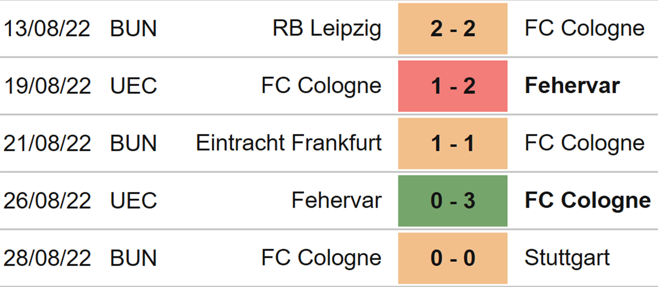 Wolfsburg vs Cologne, kèo nhà cái, soi kèo Wolfsburg vs Cologne, nhận định bóng đá, Wolfsburg, Cologne, keo nha cai, dự đoán bóng đá, bóng đá Đức, Bundesliga