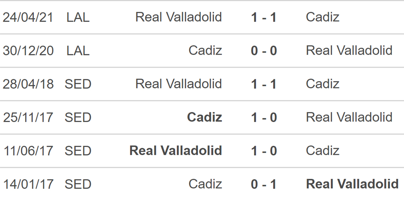 Valladolid vs Cadiz, kèo nhà cái, soi kèo Valladolid vs Cadiz, nhận định bóng đá, Valladolid, Cadiz, keo nha cai, dự đoán bóng đá, La Liga, bóng đá Tây Ban Nha