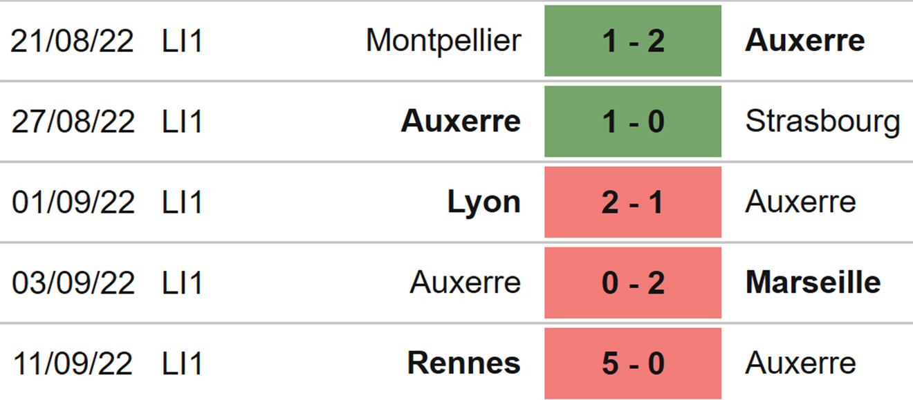 Auxerre vs Lorient, kèo nhà cái, soi kèo Auxerre vs Lorient, nhận định bóng đá, Auxerre, Lorient, keo nha cai, dự đoán bóng đá, Ligue 1, bóng đá Pháp, Kèo Ligue 1