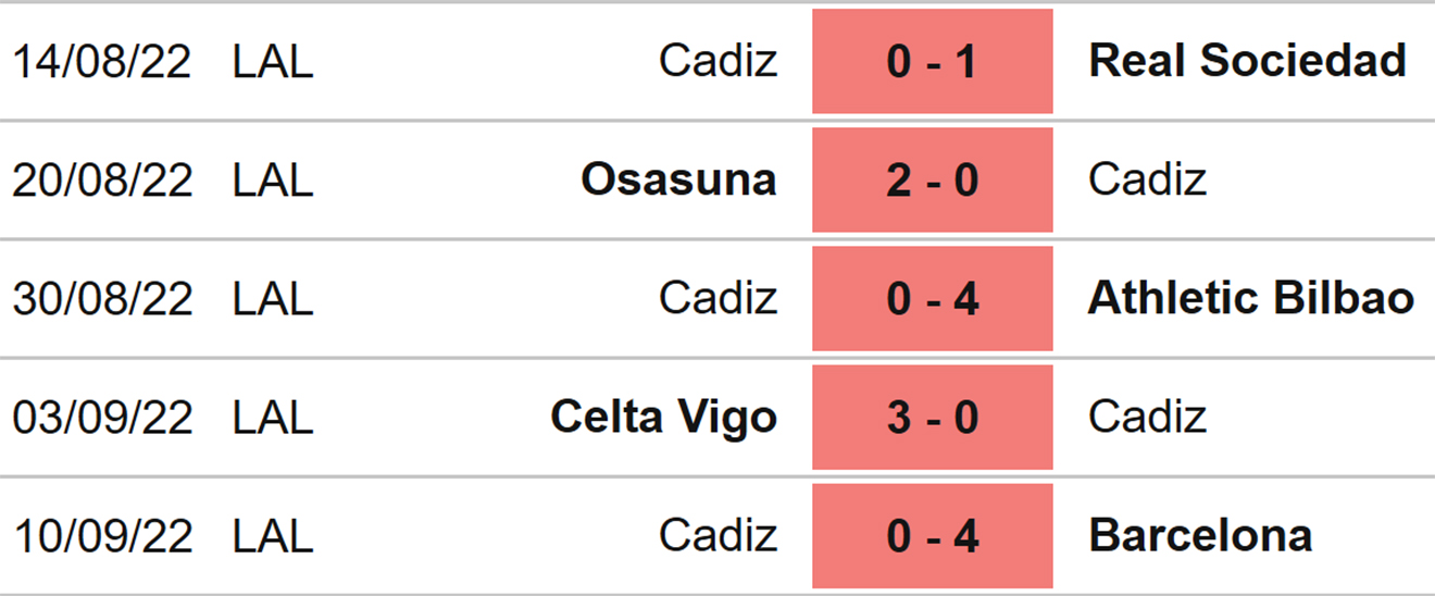 Valladolid vs Cadiz, kèo nhà cái, soi kèo Valladolid vs Cadiz, nhận định bóng đá, Valladolid, Cadiz, keo nha cai, dự đoán bóng đá, La Liga, bóng đá Tây Ban Nha
