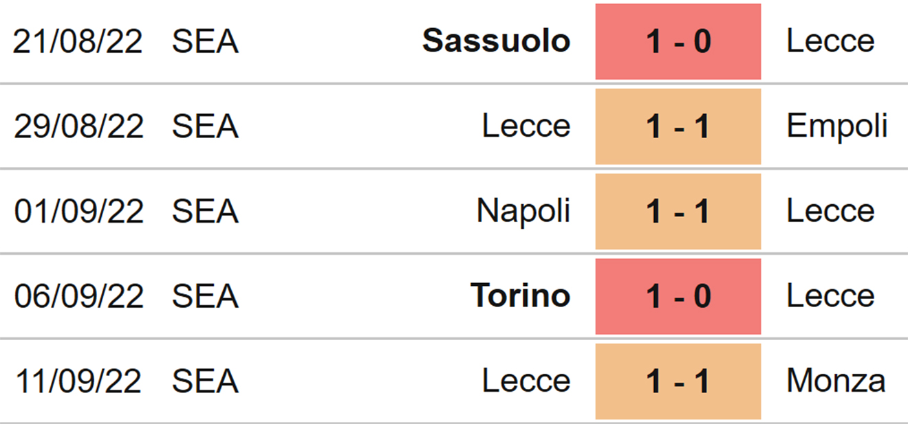 Salernitana vs Lecce, kèo nhà cái, soi kèo Salernitana vs Lecce, nhận định bóng đá, Salernitana, Lecce, keo nha cai, dự đoán bóng đá, Serie A, bóng đá Ý, bóng đá Italia
