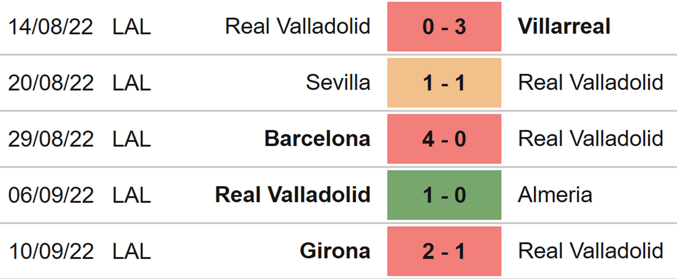 Valladolid vs Cadiz, kèo nhà cái, soi kèo Valladolid vs Cadiz, nhận định bóng đá, Valladolid, Cadiz, keo nha cai, dự đoán bóng đá, La Liga, bóng đá Tây Ban Nha
