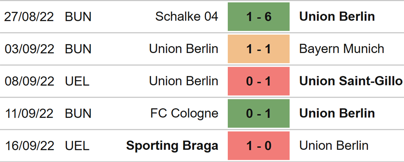 Union Berlin vs Wolfsburg, kèo nhà cái, soi kèo Union Berlin Wolfsburg, nhận định bóng đá, Union Berlin, Wolfsburg, keo nha cai, dự đoán bóng đá, bóng đá Đức, BundesligaUnion Berlin vs Wolfsburg, kèo nhà cái, soi kèo Union Berlin Wolfsburg, nhận định bóng đá, Union Berlin, Wolfsburg, keo nha cai, dự đoán bóng đá, bóng đá Đức, Bundesliga