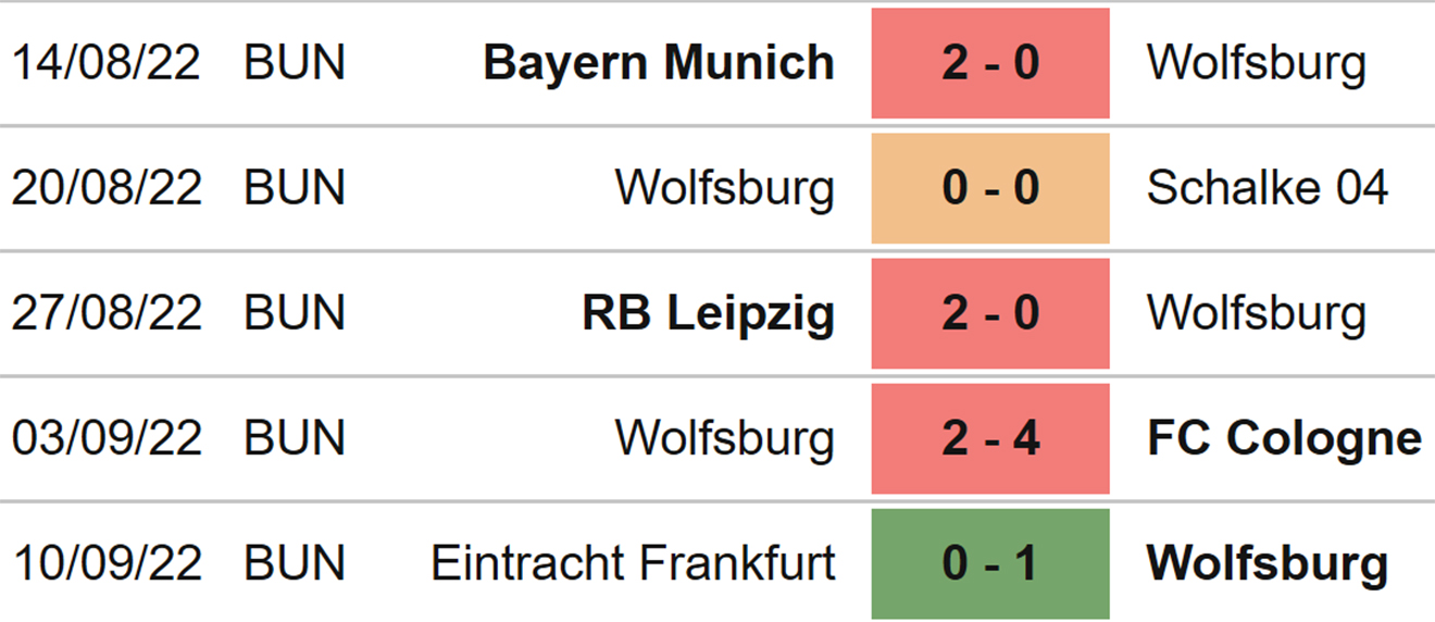 Union Berlin vs Wolfsburg, kèo nhà cái, soi kèo Union Berlin Wolfsburg, nhận định bóng đá, Union Berlin, Wolfsburg, keo nha cai, dự đoán bóng đá, bóng đá Đức, Bundesliga