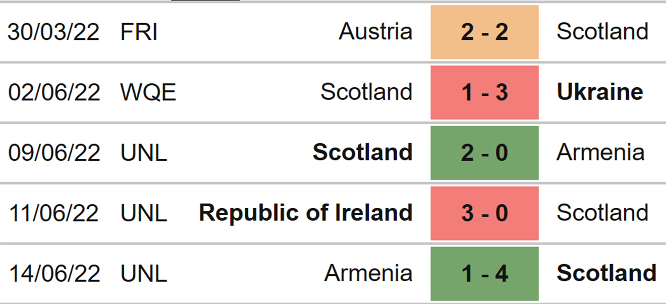 Soi kèo Scotland vs Ukraine, kèo nhà cái, Scotland vs Ukraine, nhận định bóng đá, Scotland, Ukraine, keo nha cai, dự đoán bóng đá, keonhacai, kèo bóng đá, Nations League
