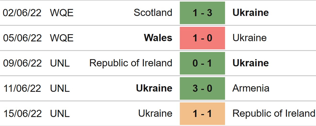 Soi kèo Scotland vs Ukraine, kèo nhà cái, Scotland vs Ukraine, nhận định bóng đá, Scotland, Ukraine, keo nha cai, dự đoán bóng đá, keonhacai, kèo bóng đá, Nations League
