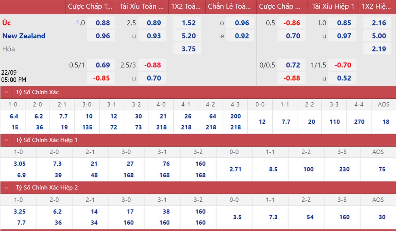 soi kèo Úc vs New Zealand, nhận định bóng đá, Úc, New Zealand, kèo nhà cái, keo nha cai, dự đoán bóng đá, Úc vs New Zealand, giao hữu quốc tế, kèo giao hữu quốc tế