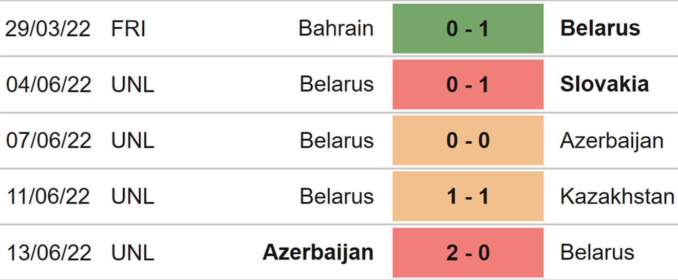 Kazakhstan vs Belarus, kèo nhà cái, soi kèo Kazakhstan Belarus, nhận định bóng đá, Kazakhstan, Belarus, keo nha cai, dự đoán bóng đá, Nations League, kèo Nations League