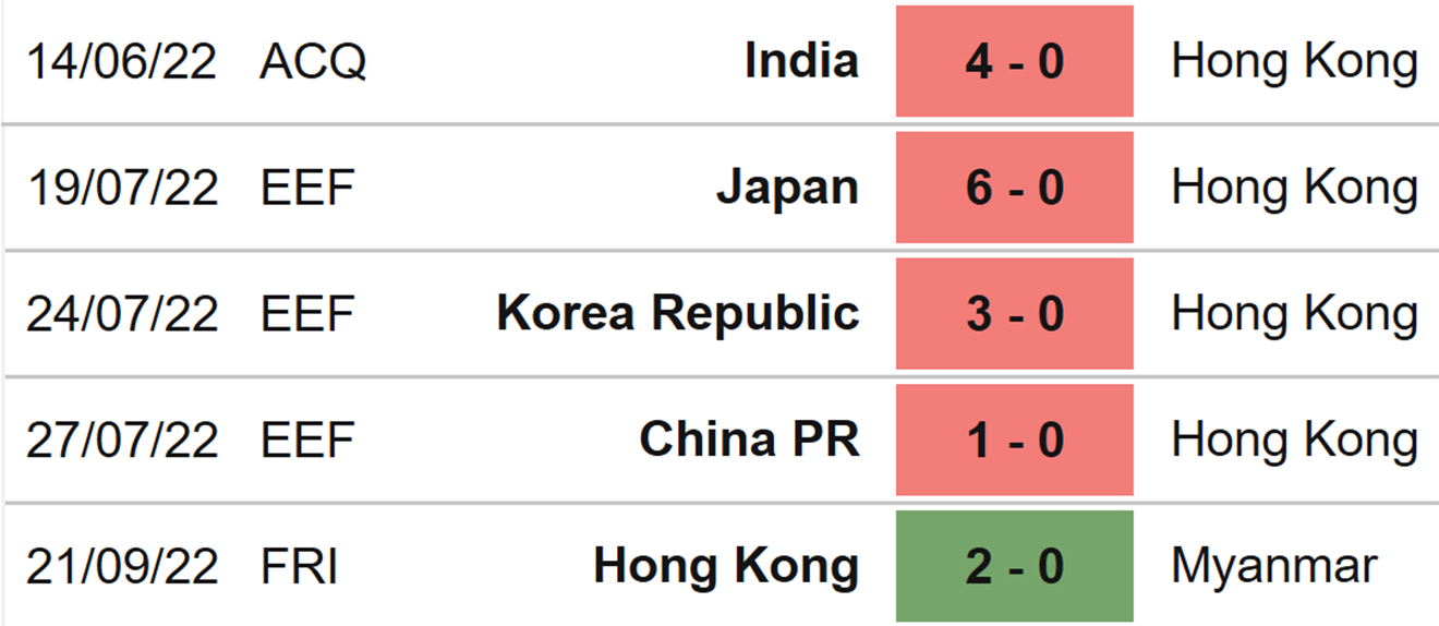 Hong Kong vs Myanmar, kèo nhà cái, soi kèo Hong Kong vs Myanmar, nhận định bóng đá, Hong Kong, Myanmar, keo nha cai, dự đoán bóng đá, kèo bóng đá, kèo giao hữu quốc tế 