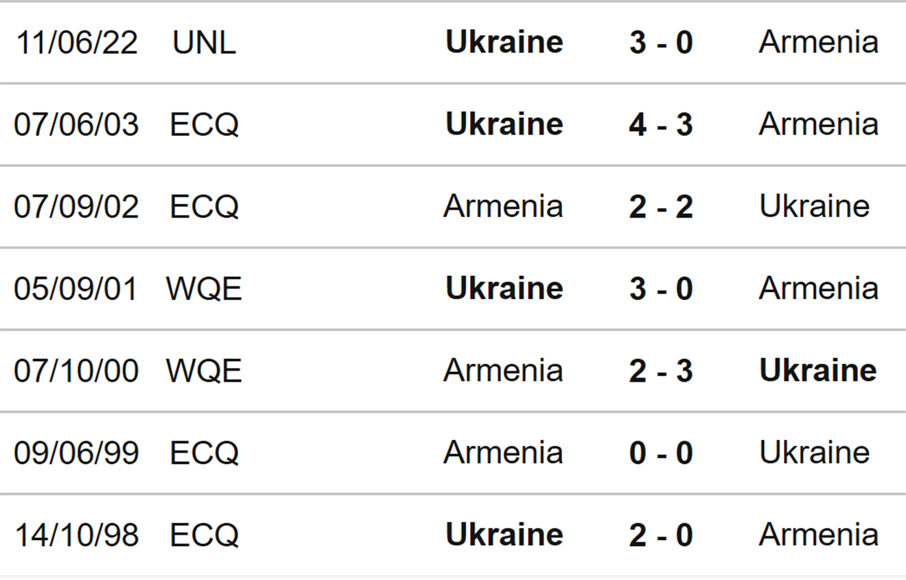 Armenia vs Ukraine, kèo nhà cái, soi kèo Armenia vs Ukraine, nhận định bóng đá, Armenia, Ukraine, keo nha cai, dự đoán bóng đá, Nations League, kèo Nations League