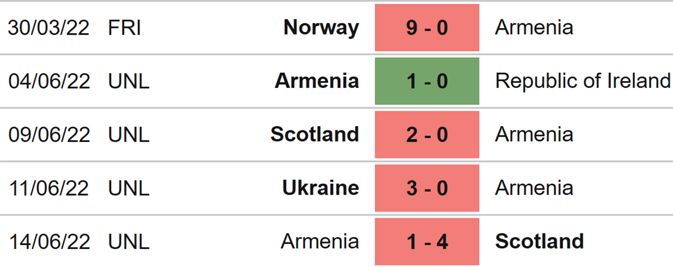 Armenia vs Ukraine, kèo nhà cái, soi kèo Armenia vs Ukraine, nhận định bóng đá, Armenia, Ukraine, keo nha cai, dự đoán bóng đá, Nations League, kèo Nations League