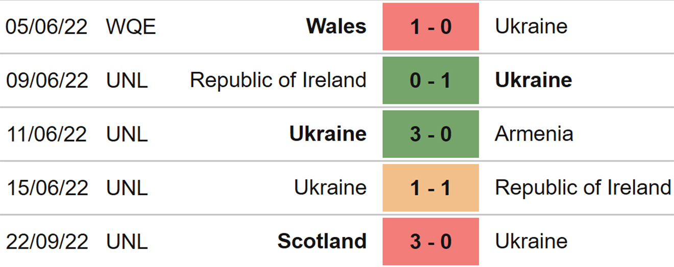 Armenia vs Ukraine, kèo nhà cái, soi kèo Armenia vs Ukraine, nhận định bóng đá, Armenia, Ukraine, keo nha cai, dự đoán bóng đá, Nations League, kèo Nations League